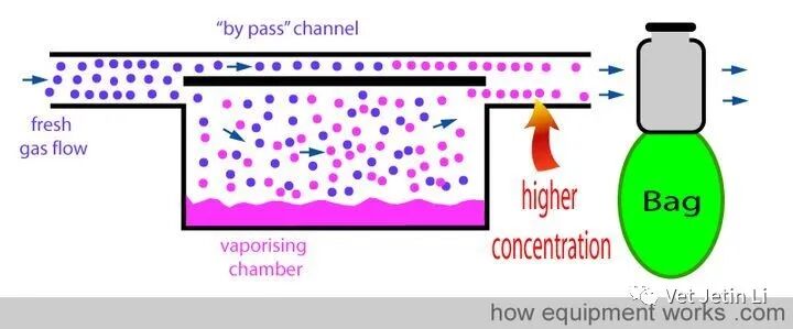 怎么使用麻醉挥发罐简单解释麻醉挥发罐的工作原理_https://www.jmylbn.com_新闻资讯_第33张