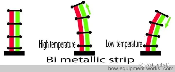 怎么使用麻醉挥发罐简单解释麻醉挥发罐的工作原理_https://www.jmylbn.com_新闻资讯_第26张