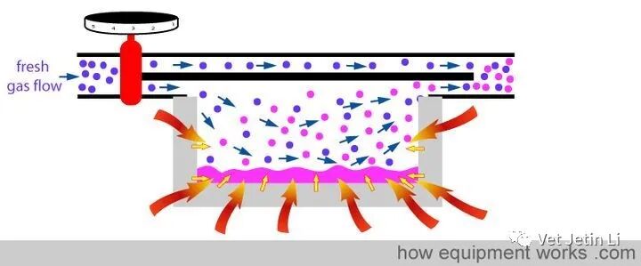 怎么使用麻醉挥发罐简单解释麻醉挥发罐的工作原理_https://www.jmylbn.com_新闻资讯_第21张
