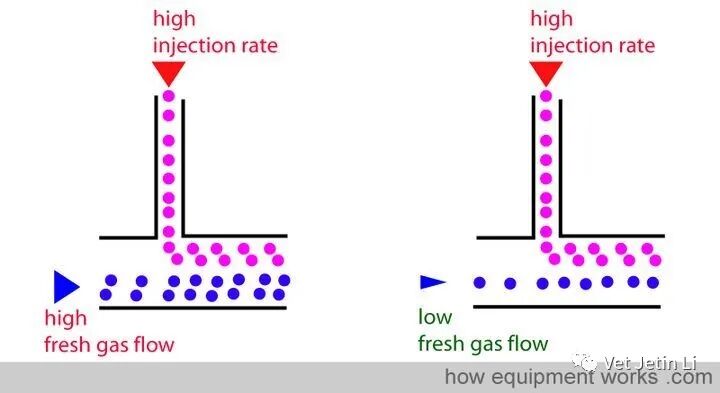 怎么使用麻醉挥发罐简单解释麻醉挥发罐的工作原理_https://www.jmylbn.com_新闻资讯_第45张