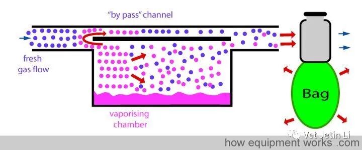 怎么使用麻醉挥发罐简单解释麻醉挥发罐的工作原理_https://www.jmylbn.com_新闻资讯_第32张