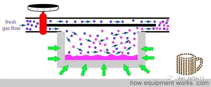 怎么使用麻醉挥发罐简单解释麻醉挥发罐的工作原理_https://www.jmylbn.com_新闻资讯_第20张
