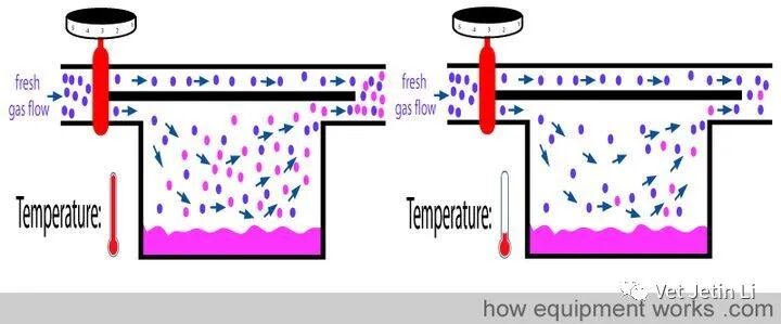 怎么使用麻醉挥发罐简单解释麻醉挥发罐的工作原理_https://www.jmylbn.com_新闻资讯_第15张