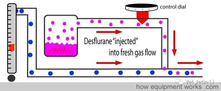怎么使用麻醉挥发罐简单解释麻醉挥发罐的工作原理_https://www.jmylbn.com_新闻资讯_第42张