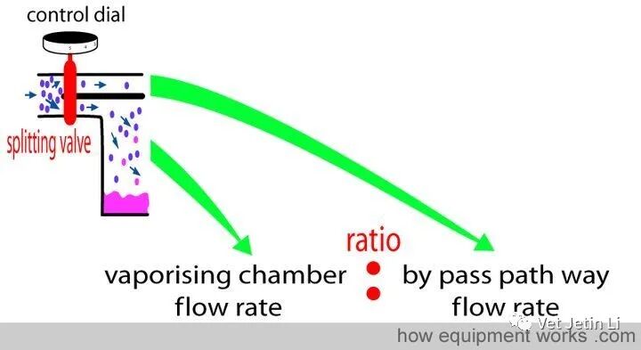 怎么使用麻醉挥发罐简单解释麻醉挥发罐的工作原理_https://www.jmylbn.com_新闻资讯_第10张