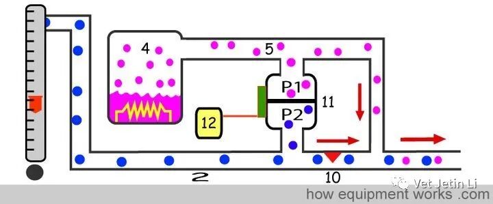 怎么使用麻醉挥发罐简单解释麻醉挥发罐的工作原理_https://www.jmylbn.com_新闻资讯_第49张