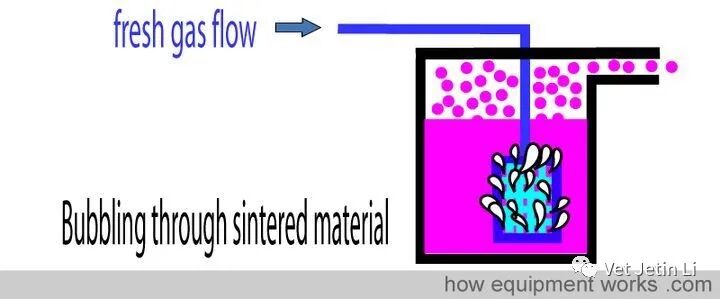 怎么使用麻醉挥发罐简单解释麻醉挥发罐的工作原理_https://www.jmylbn.com_新闻资讯_第14张