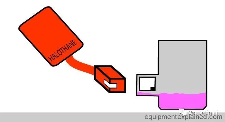 怎么使用麻醉挥发罐简单解释麻醉挥发罐的工作原理_https://www.jmylbn.com_新闻资讯_第60张