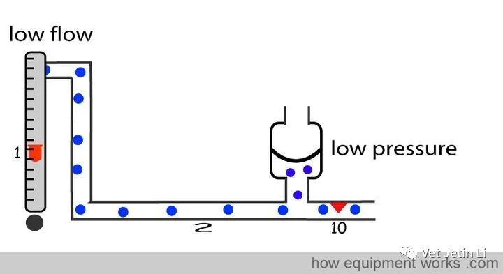 怎么使用麻醉挥发罐简单解释麻醉挥发罐的工作原理_https://www.jmylbn.com_新闻资讯_第48张