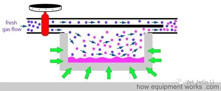 怎么使用麻醉挥发罐简单解释麻醉挥发罐的工作原理_https://www.jmylbn.com_新闻资讯_第18张
