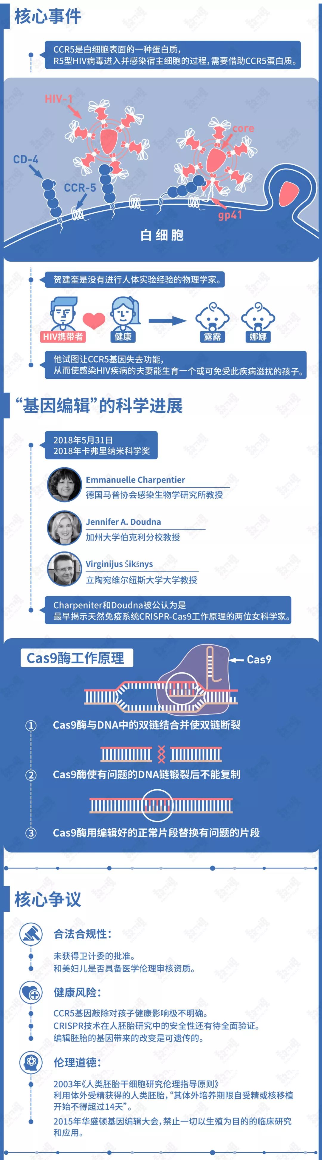 11月26日那一天人类终于想起了基因被支配的恐惧 数可视 微信公众号文章阅读 Wemp