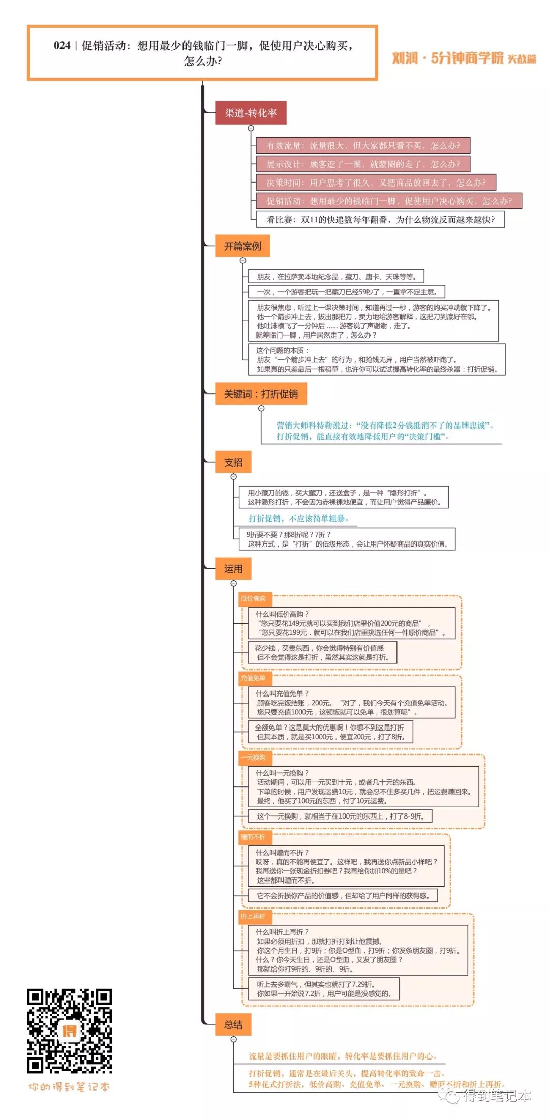 刘润 促销活动 想用最少的钱临门一脚 促使用户决心购买 怎么办 日课微笔记 微信公众号文章阅读 Wemp