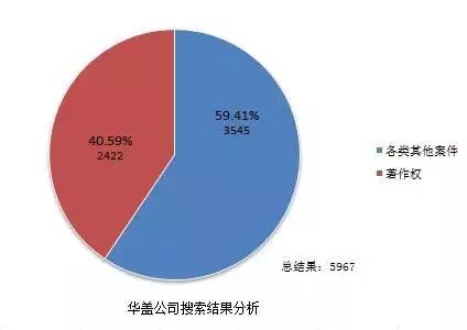 从黑洞面纱到著作权风波(图2)