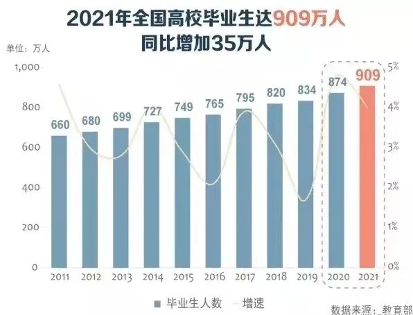 00万人毕业，互联网裁员？学长学姐教你就业、考研、留学如何选？"