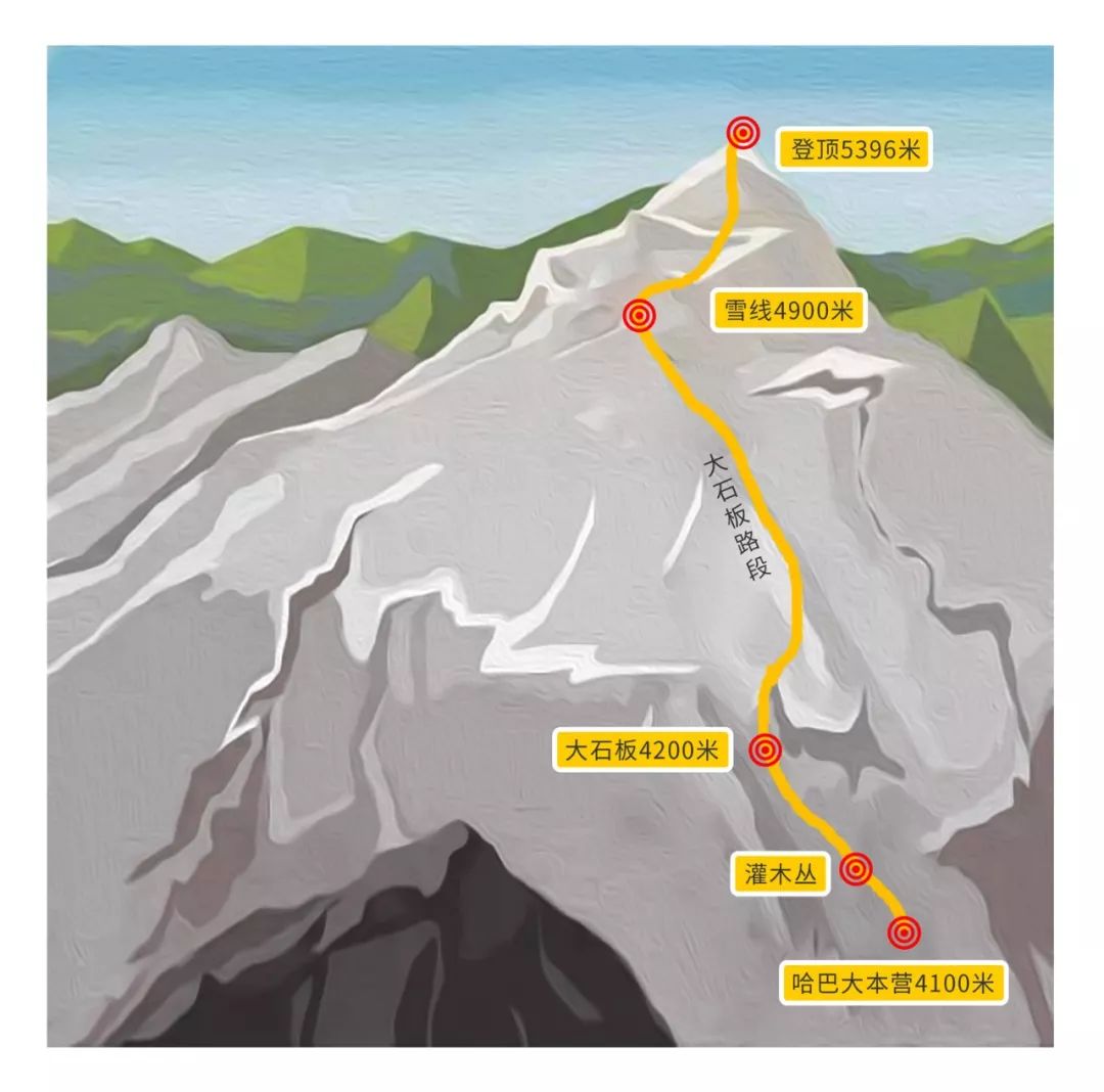 雨崩徒步+哈巴登山，這個國慶節可以既充實又刺激！ 旅遊 第41張