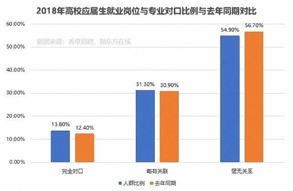 实习 | 零实习，无经验？简历这么写，HR照样要你！