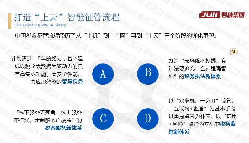 直播回顧“淺析金稅四期上線對企業帶來的影響”主題演講