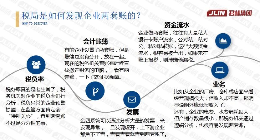 直播回顧“淺析金稅四期上線對企業帶來的影響”主題演講
