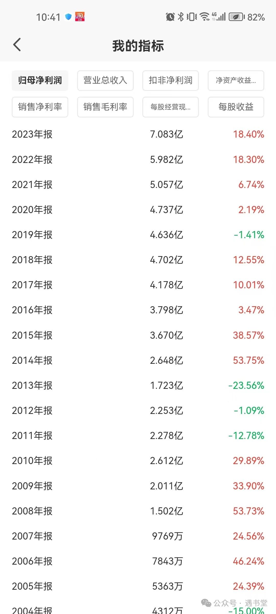 2024年06月26日 江中药业股票