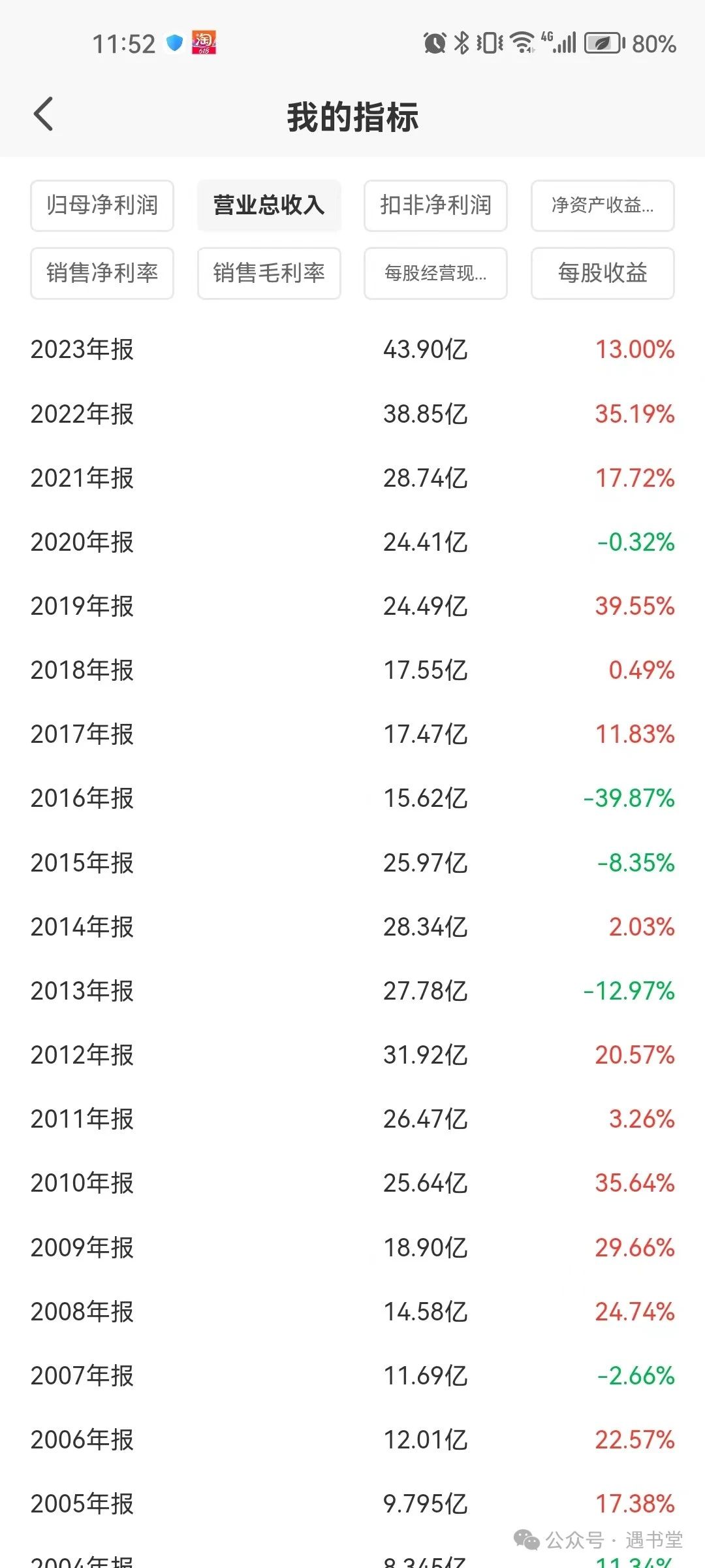 2024年06月26日 江中药业股票