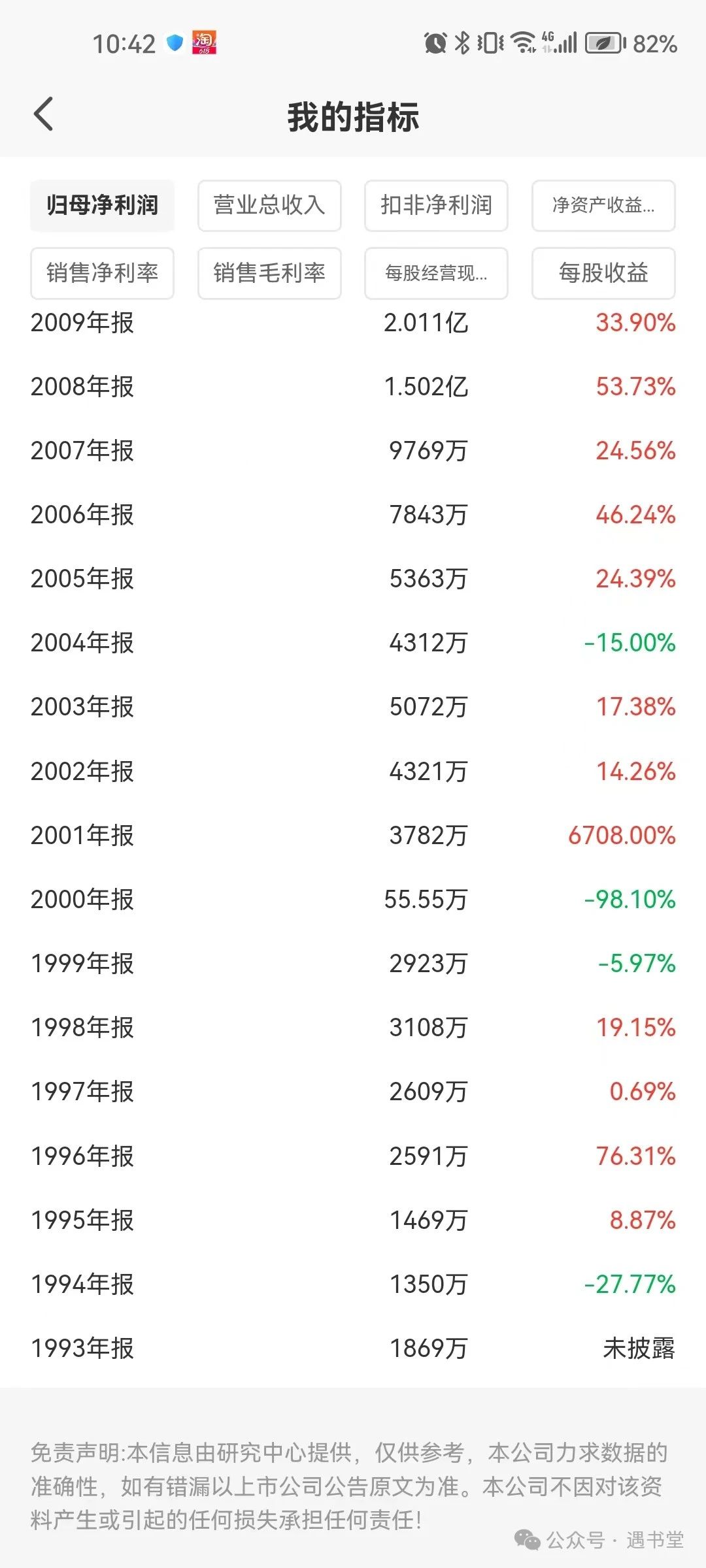 2024年06月26日 江中药业股票