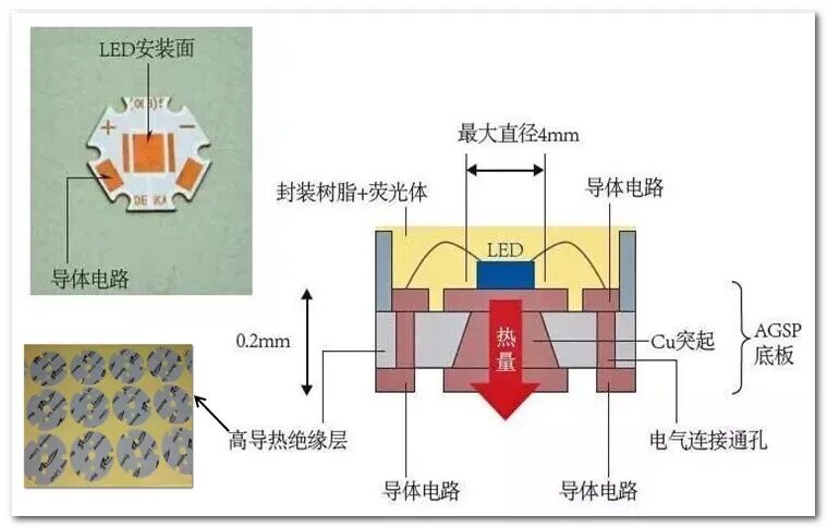導熱產(chǎn)品圖