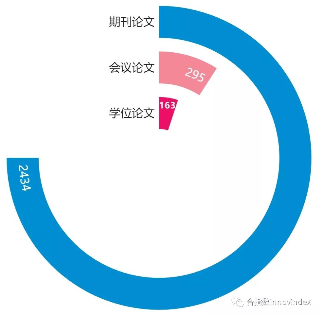 科学网—计量学文献分析 - 许培扬的博文