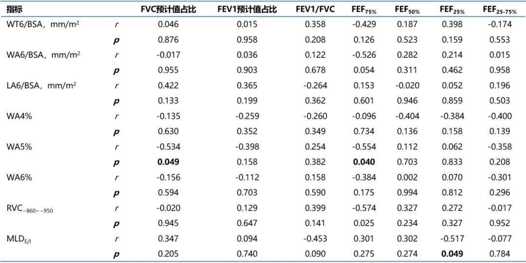 什么是气体陷闭强强联合——哮喘患者小气道功能障碍的评估探索_https://www.jmylbn.com_新闻资讯_第2张