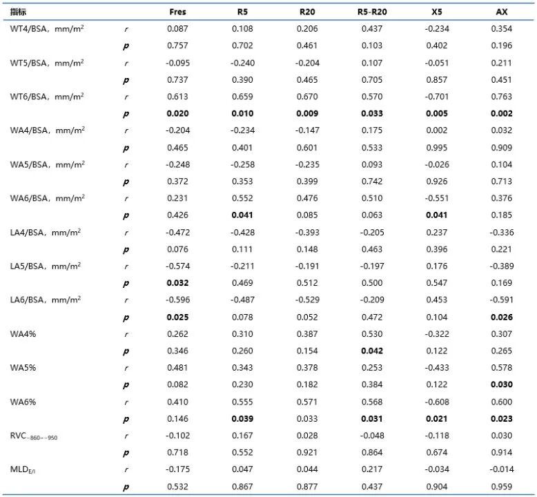 什么是气体陷闭强强联合——哮喘患者小气道功能障碍的评估探索_https://www.jmylbn.com_新闻资讯_第3张