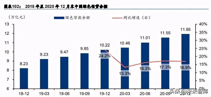 碳达峰、碳中和，将重新定义经济版图！碳中和主题投资策略：碳中和四大主题与十二赛道分析