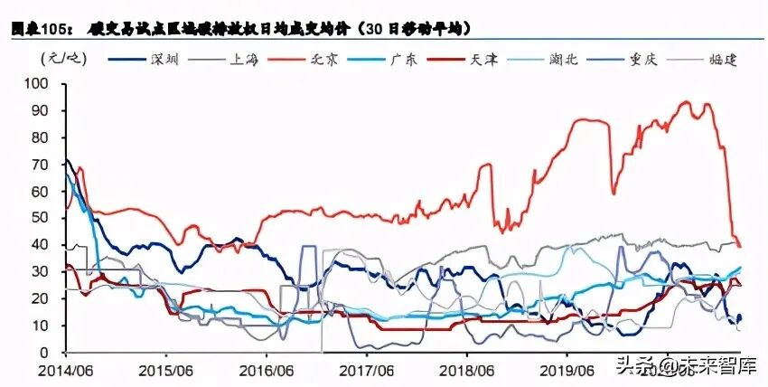 碳达峰、碳中和，将重新定义经济版图！碳中和主题投资策略：碳中和四大主题与十二赛道分析