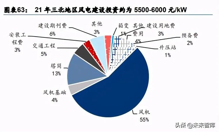 碳达峰、碳中和，将重新定义经济版图！碳中和主题投资策略：碳中和四大主题与十二赛道分析