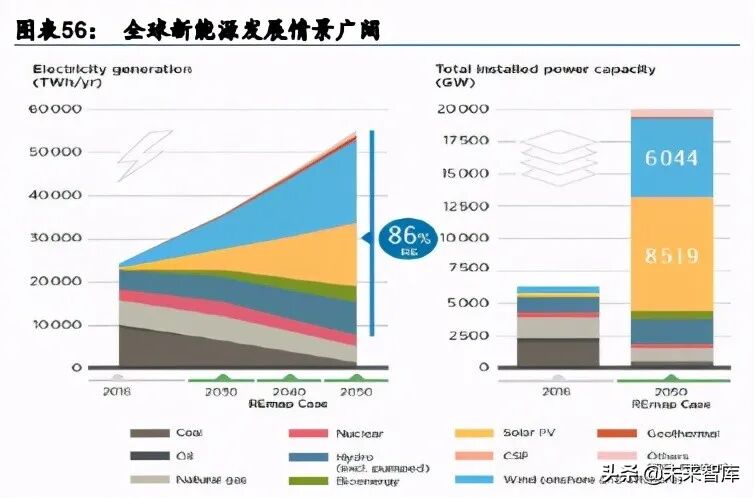碳达峰、碳中和，将重新定义经济版图！碳中和主题投资策略：碳中和四大主题与十二赛道分析