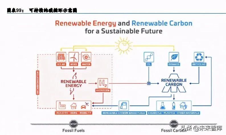 碳达峰、碳中和，将重新定义经济版图！碳中和主题投资策略：碳中和四大主题与十二赛道分析