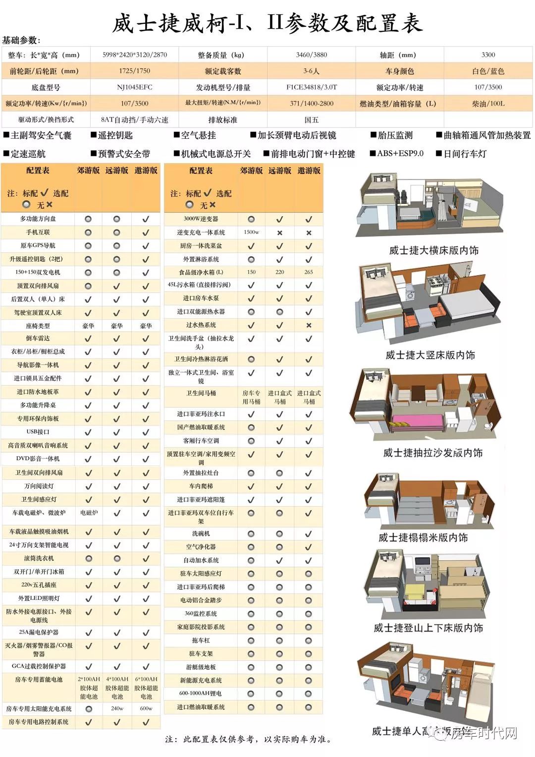 北汽進軍房車行業，威士捷首款依維柯底盤房車僅售39.98萬 汽車 第25張