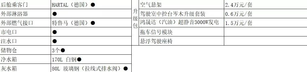 大空間，高顏值，諾優瓏悅為您打造低調的豪華房車 家居 第13張