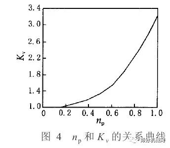 居然可以这样（振动筛处理量计算）振动筛产量计算，(图7)