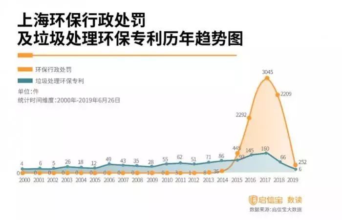 垃圾处理股票有哪些