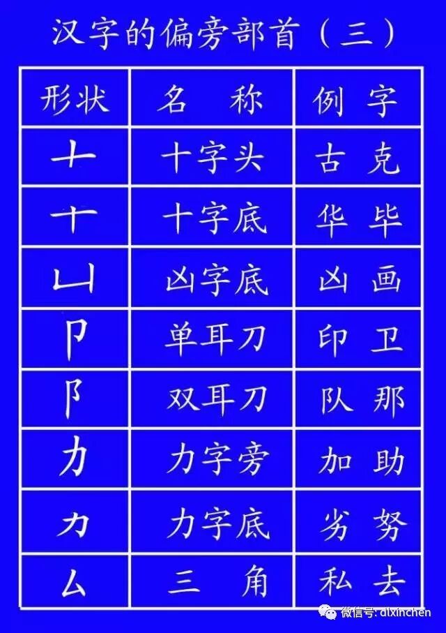 田字格里写汉字和数字 最标准的格式 推荐家长收藏 随e听 微信公众号文章阅读 Wemp