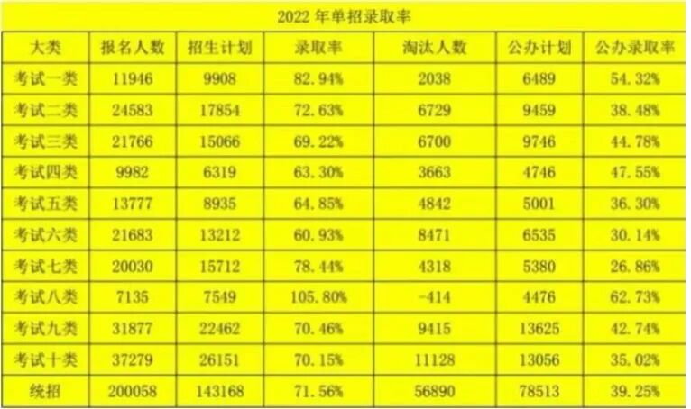 2023年河北專科學校排名錄取分數(shù)線_河北專科院校排名錄取分數(shù)線_河北省各大專科學校分數(shù)線