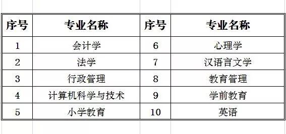 企业员工学历提升培训方案_西安学历提升_西安学历提升