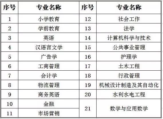 西安学历提升_企业员工学历提升培训方案_西安学历提升