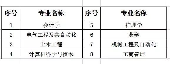 西安学历提升_西安学历提升_企业员工学历提升培训方案