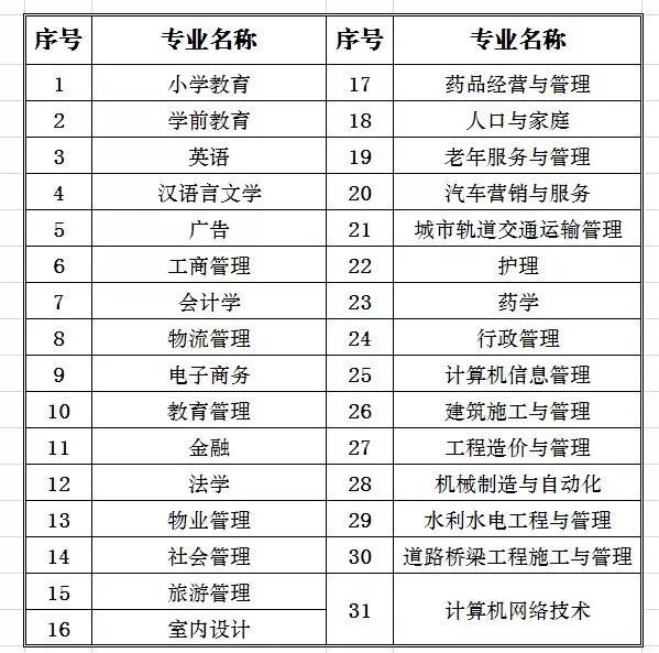 企业员工学历提升培训方案_西安学历提升_西安学历提升