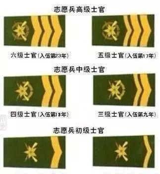 中央军委 军衔制度6个衔级将调整为7个衔级 一览热评 微信公众号文章阅读 Wemp