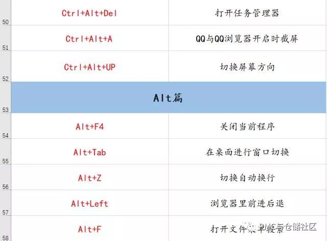 70個常用電腦快捷鍵，幫你工作效率提升100倍！ 科技 第7張