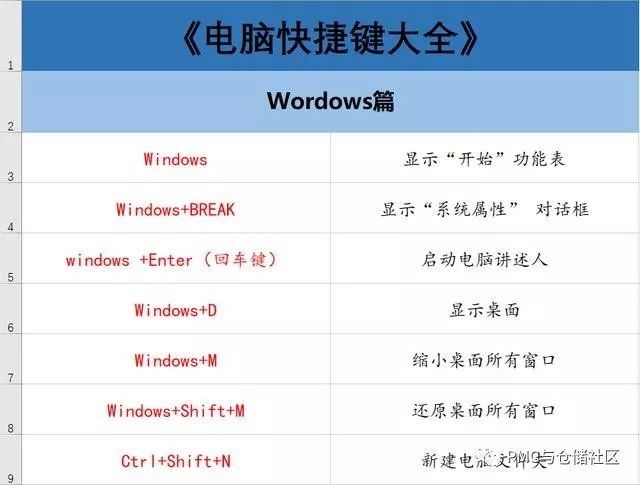 70個常用電腦快捷鍵，幫你工作效率提升100倍！ 科技 第1張