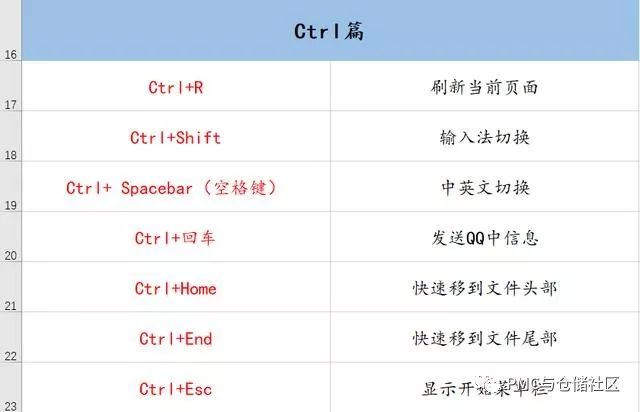 70個常用電腦快捷鍵，幫你工作效率提升100倍！ 科技 第3張