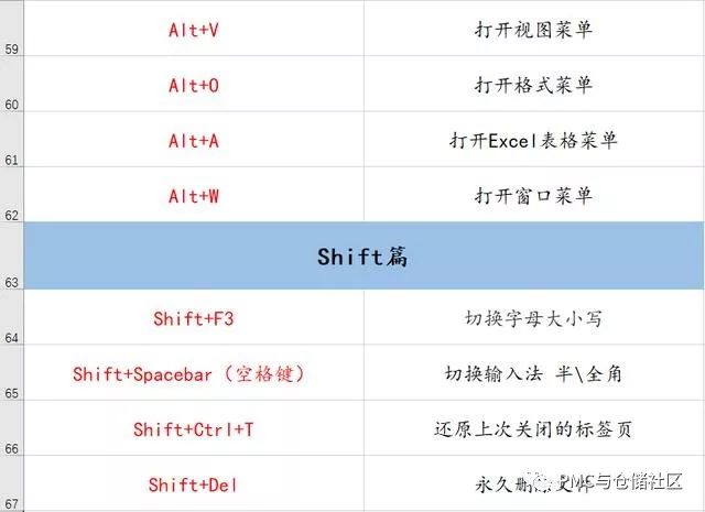 70個常用電腦快捷鍵，幫你工作效率提升100倍！ 科技 第8張