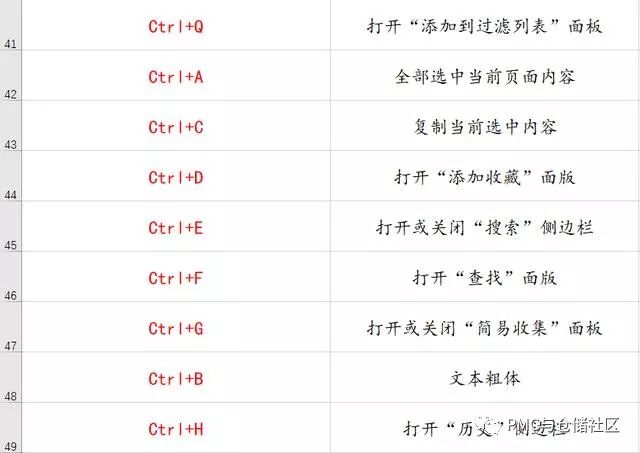 70個常用電腦快捷鍵，幫你工作效率提升100倍！ 科技 第6張